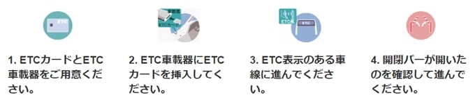 Spgアメックス Etcカード の申し込みでマリオットポイントが貯まる秘密